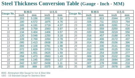 common aluminum sheet metal thicknesses|aluminum sheet thickness chart.